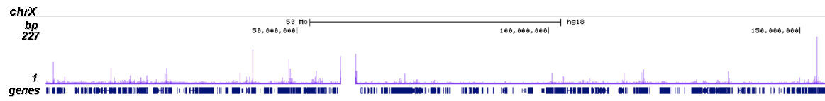ChIP-seq