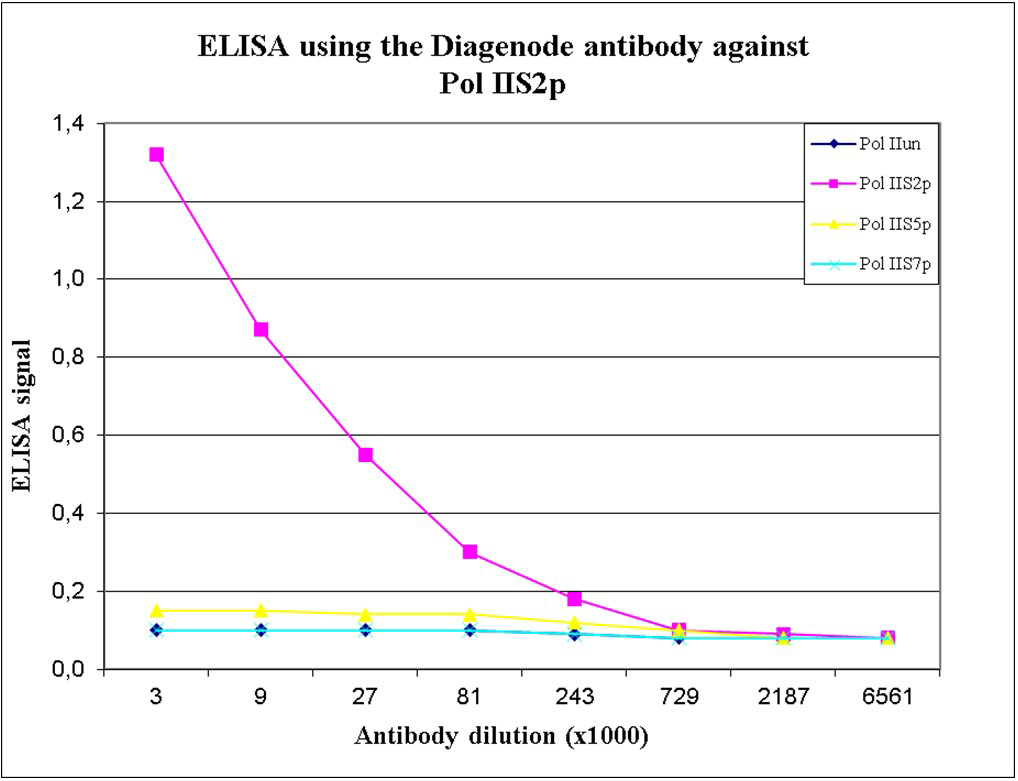 ELISA