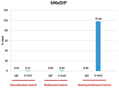 hMeDIP