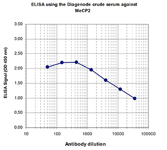 ELISA