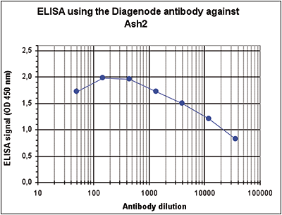 ELISA