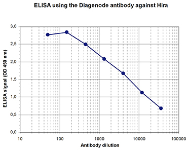 ELISA