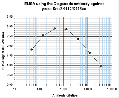 ELISA