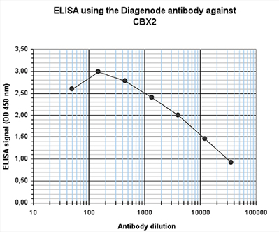 ELISA