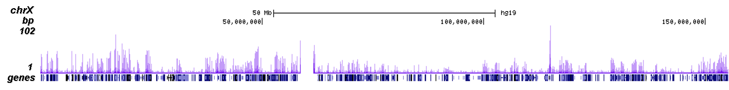 H3K4me2 Antibody Cut &