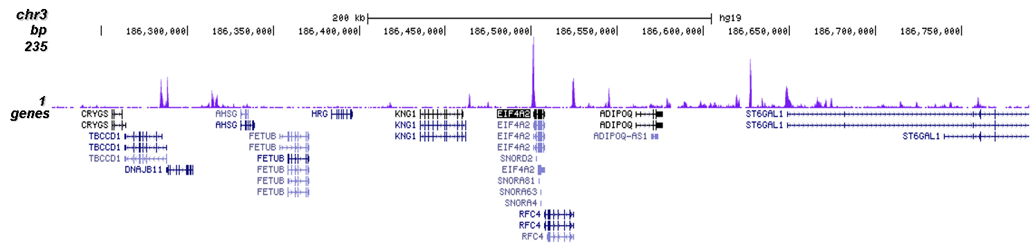 H2A.Zac Antibody validated in ChIP-seq