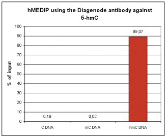 hMeDIP