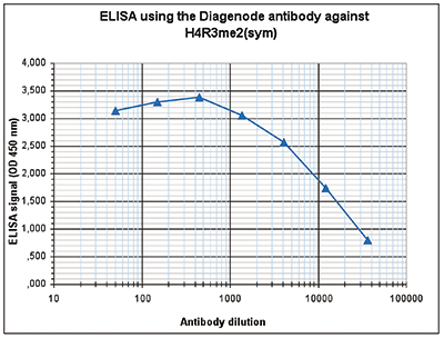 ELISA