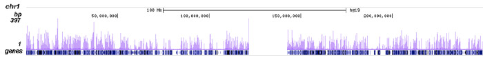 RBBP5 Antibody ChIP-seq Grade