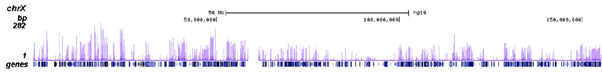 H2A.ZK4ac Antibody ChIP-seq Grade