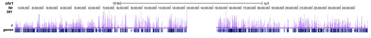 H3K4me2 Antibody Cut &