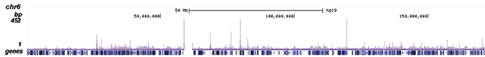 AF9 Antibody ChIP-seq Grade