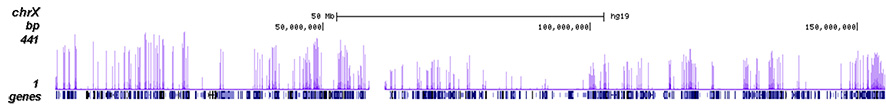 H3K4me3 Antibody ChIP-seq Grade