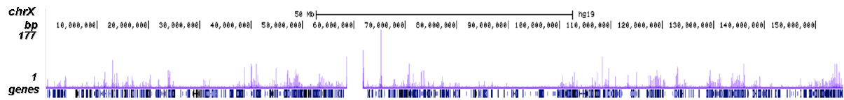 CHD1 Antibody ChIP-seq Grade