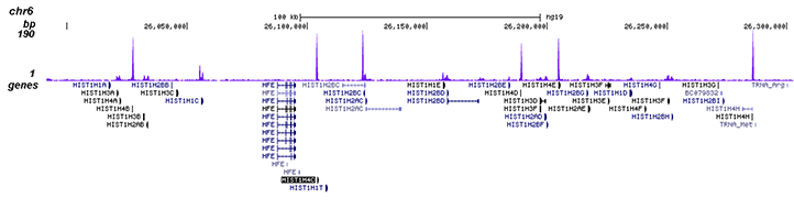 PPARg Antibody ChIP-seq assay 