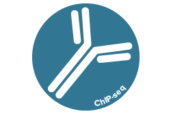 ChIP-seq Grade