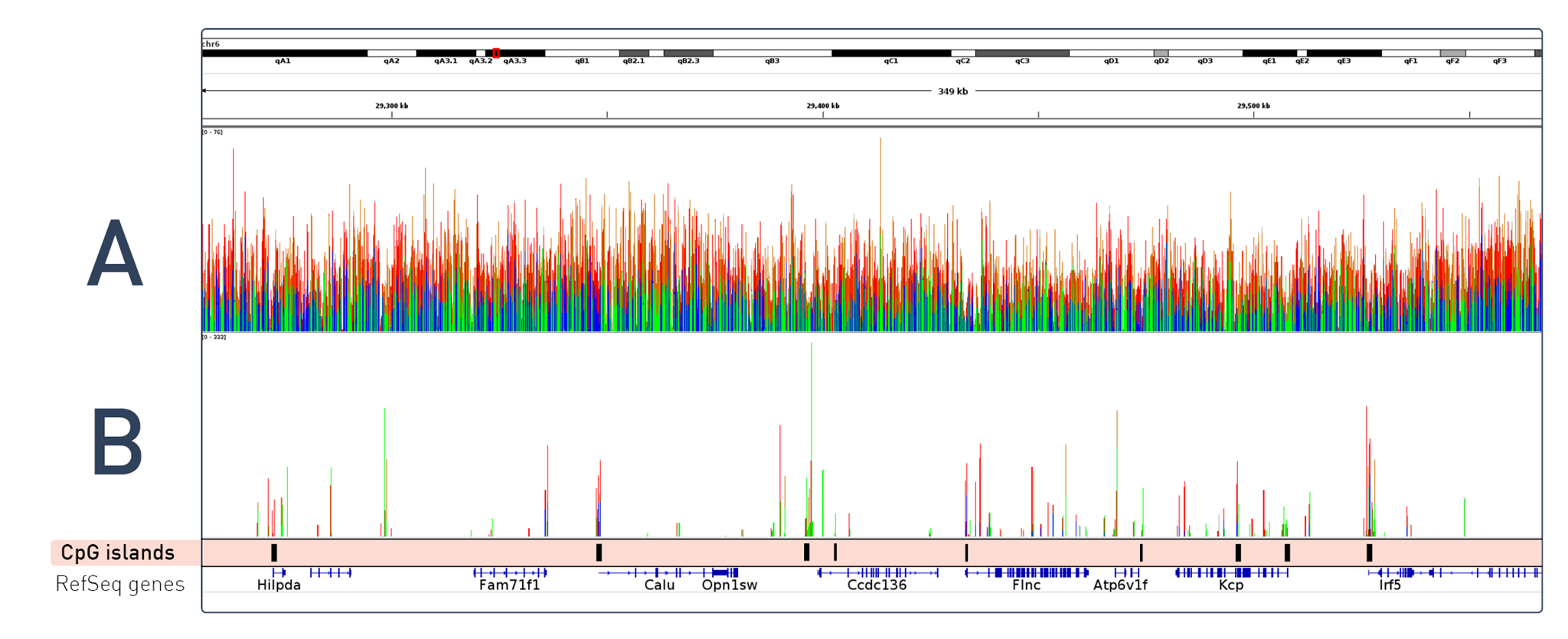 Diagenode_WGBS_RRBS_Comparison