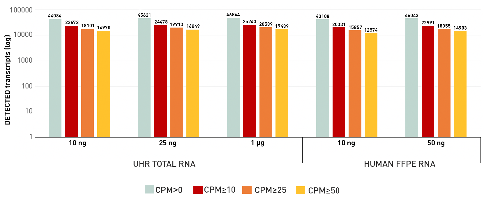 total RNA kit