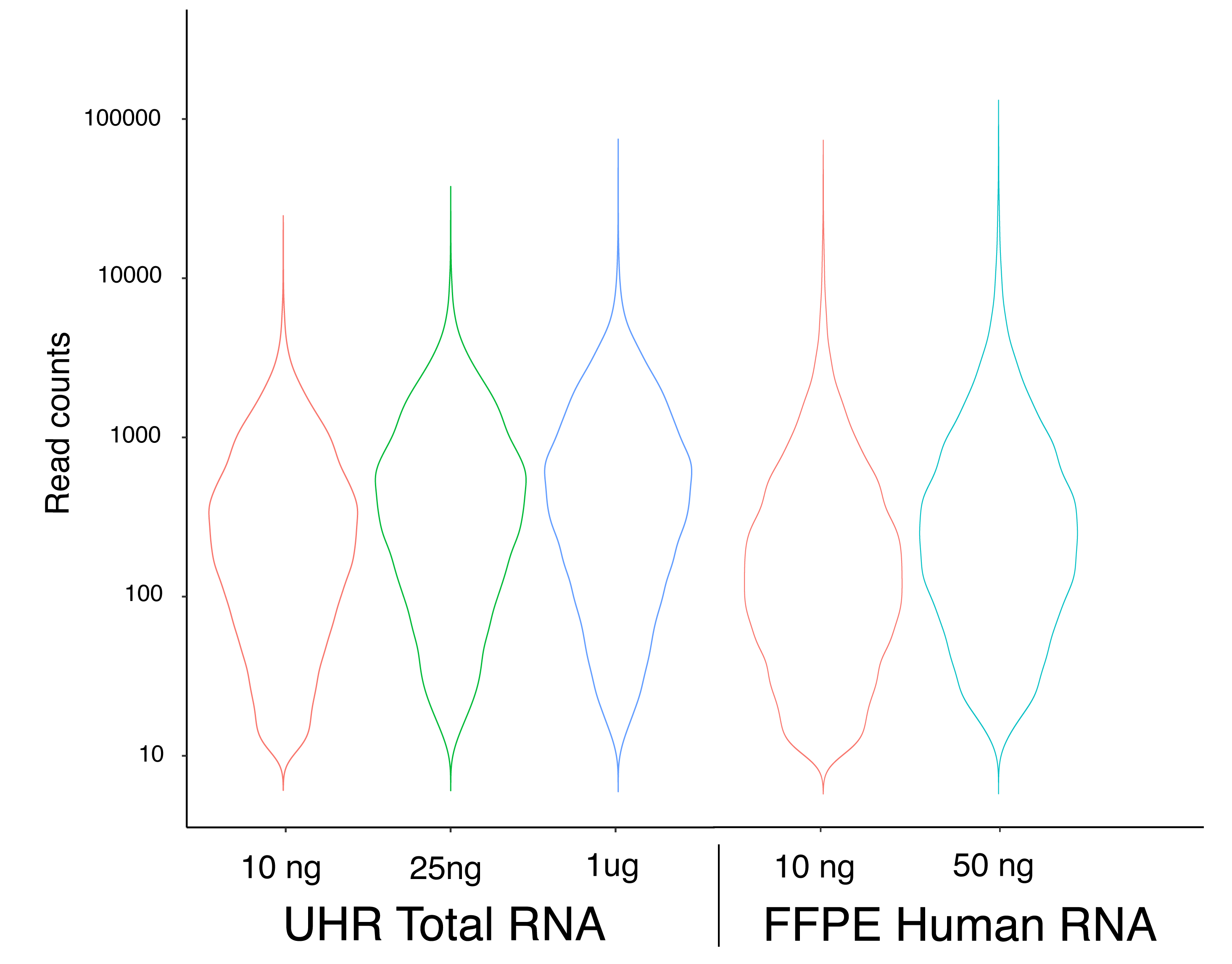 total RNA