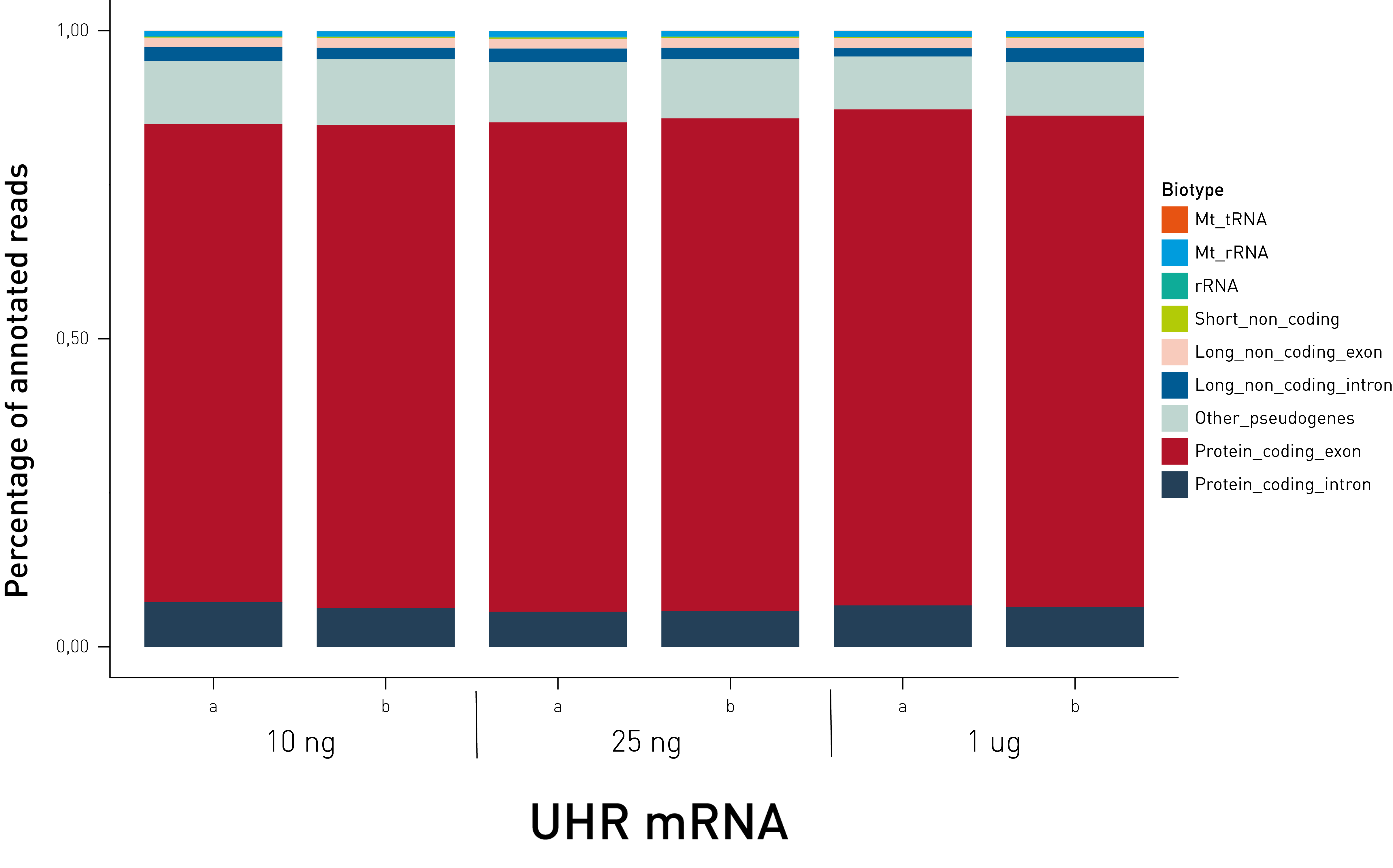 total RNA diversity