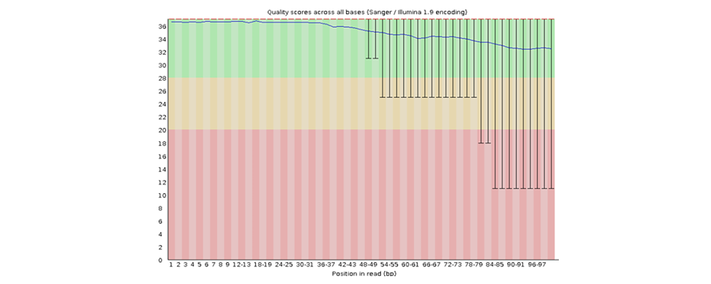 small RNA library preparation for Illumina