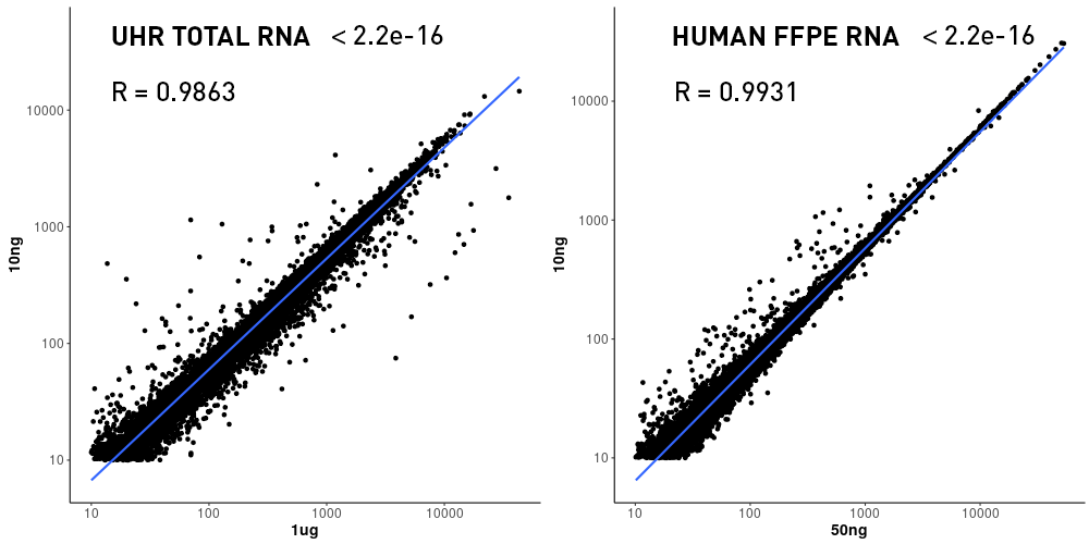 total RNA