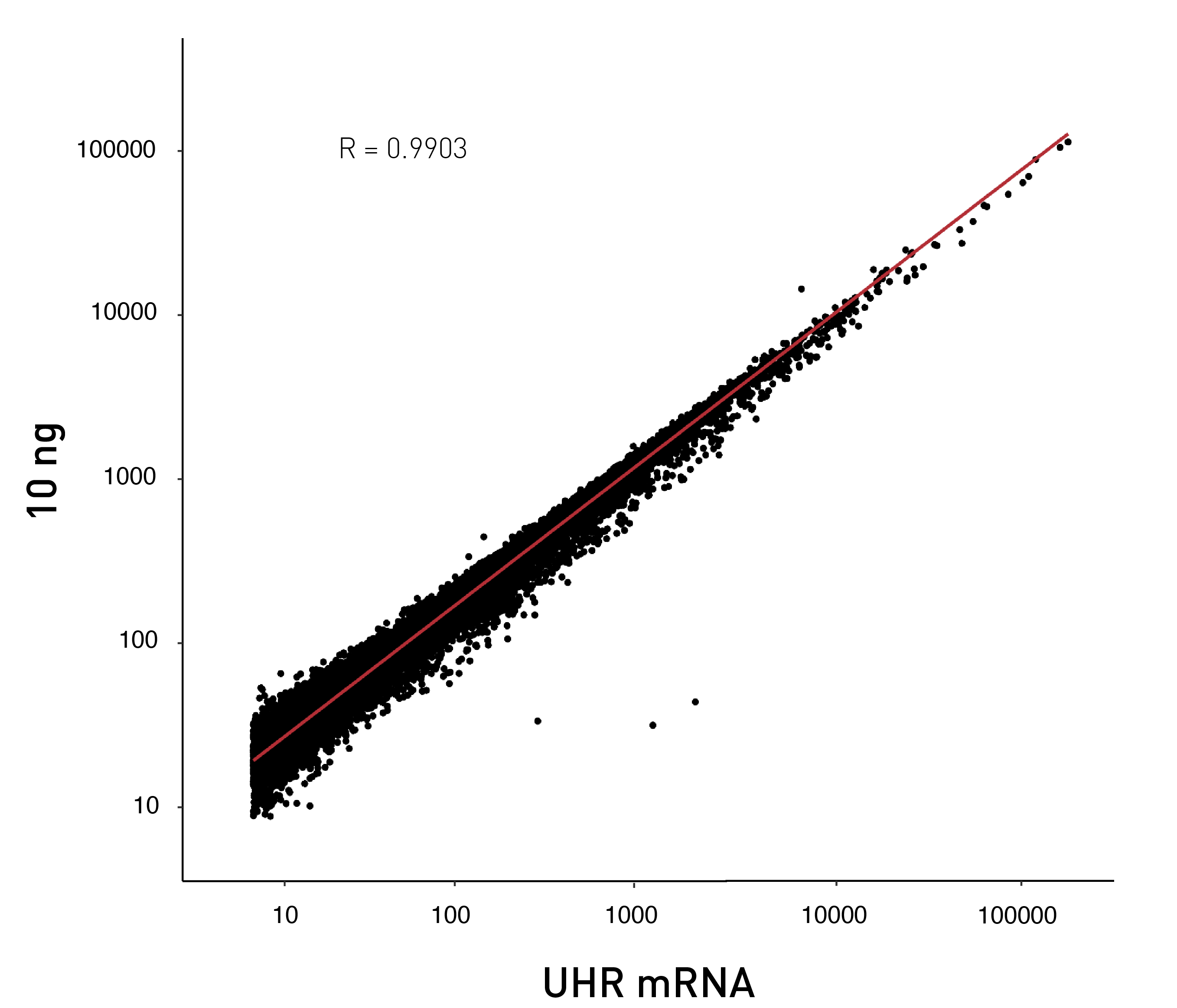 total RNA