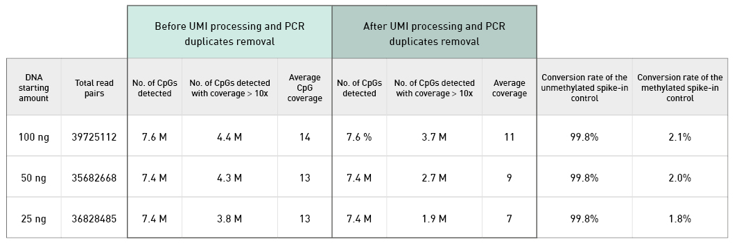 Reduced Representation Bisulfite Sequencing